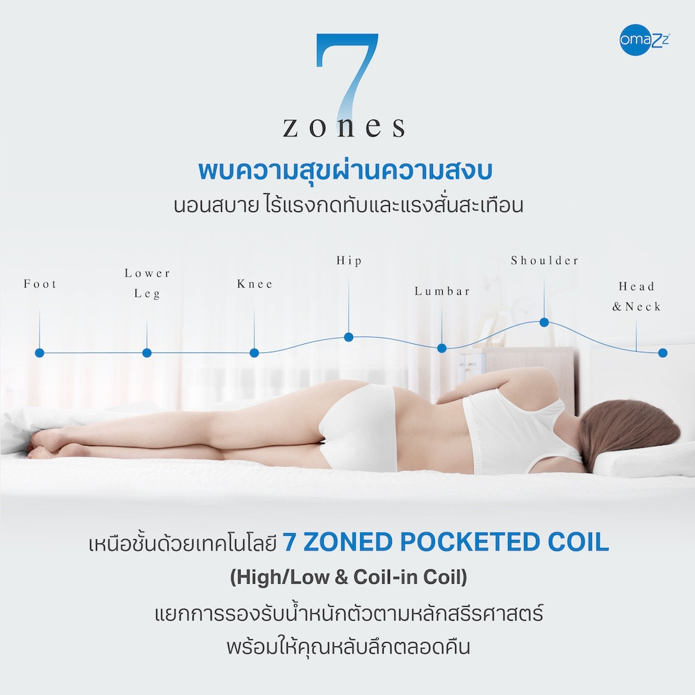omazz-mattress-floritz-info-10